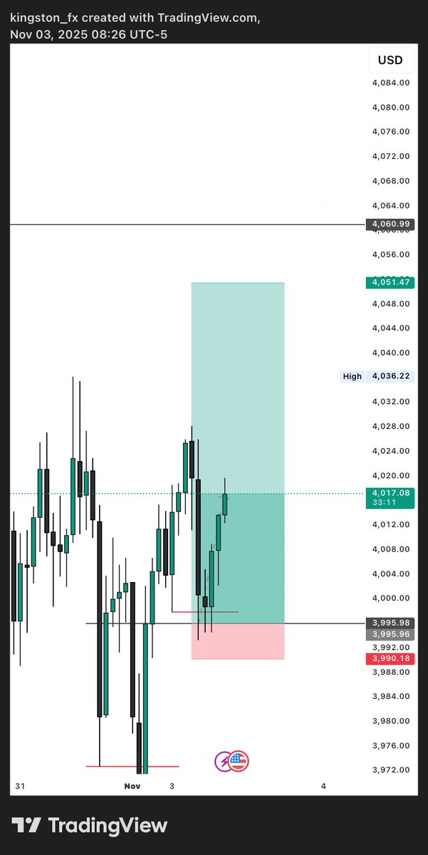 kingstonpips's tweet image. $XAUUSD [BUY] 

Study 

Structure ♡liquidity ♡poi  + Key level 
 Getting better daily 🦅
#SLPKL #consistencyiskey