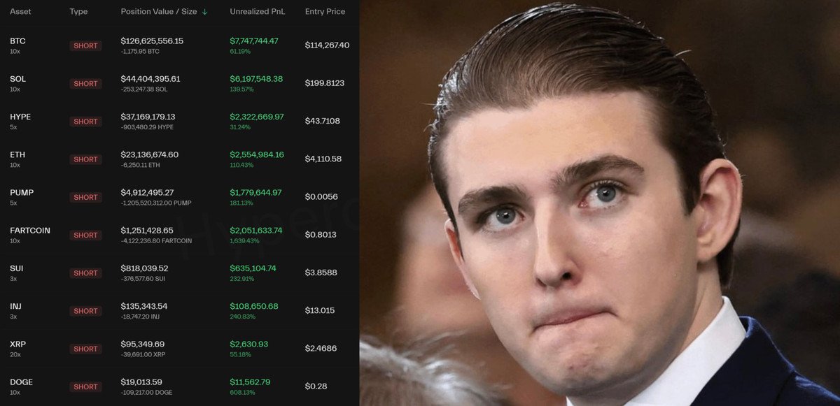 Danny_Crypton's tweet image. 🚨 BREAKING

AN INSIDER WITH A 100% WIN RATE JUST OPENED A $𝟮𝟱𝟬 𝗠𝗜𝗟𝗟𝗜𝗢𝗡 SHORT AGAINST THE ENTIRE MARKET AHEAD OF THE FED SPEECH

HIS PERFECT STREAK OF 10 TRADES MAKING $𝟮𝟯 𝗠𝗜𝗟𝗟𝗜𝗢𝗡 IN JUST 2 HOURS

HE KNOWS MORE THAN US 👀