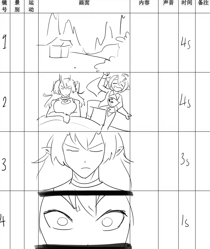 Going on another Hiatus again, gotta work on my assignment 