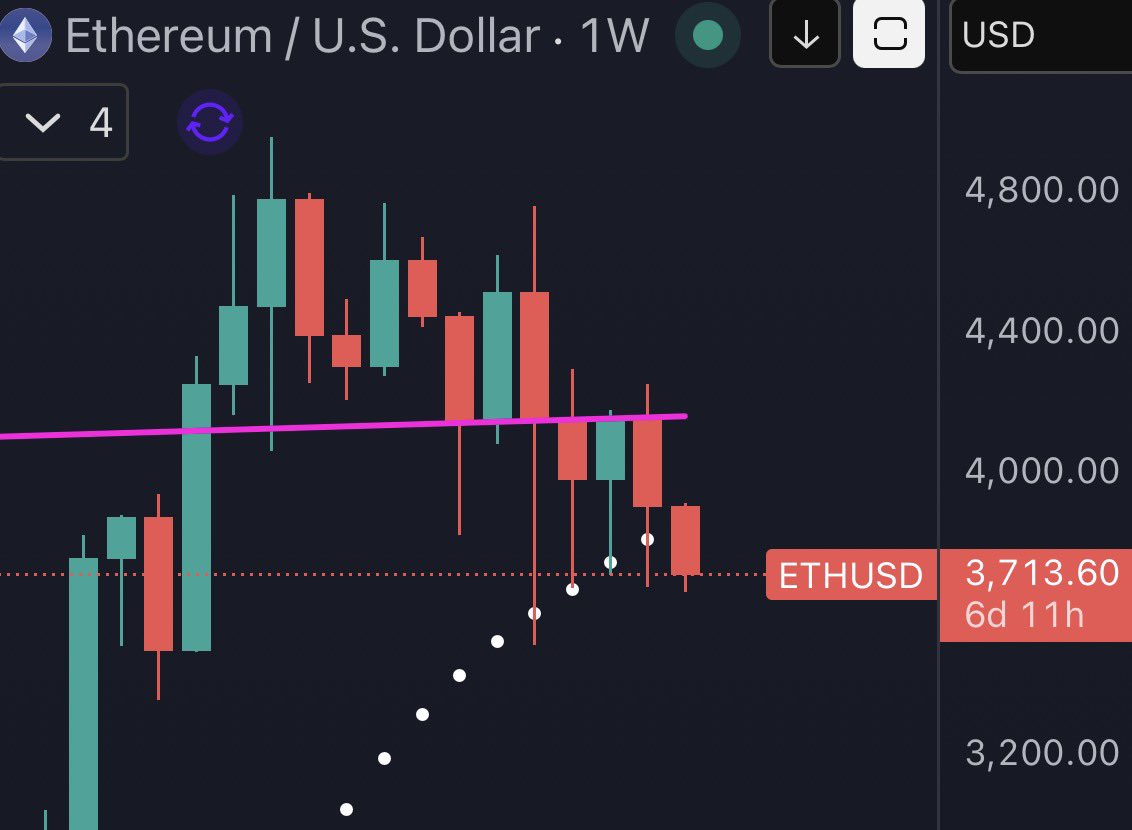Cryptoes tweet media