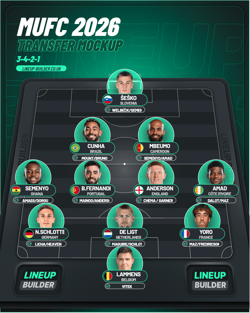analyzingfutbol's tweet photo. If we are in Europe next season (UCL the target), this is what the window I mentioned + bringing back both Welbeck and Garner on free deals looks like under Amorim.

Lots of versatile dept. Plenty of iterations to this team. Multiple CM partnerships, or WB pairings, and depth to get us through midweek matches. Obviously, there is only so much space I can use here for depth chart purposes.

Some notes on specific players / roles- 
- Amass and Vitek have been quality on loan and I think are ready to make an impact next year especially if we have European comps and all the extra matches. 
- Dorgu is backed massively by the staff. (Nuno Mendes 2.0 talk). I am unsure if they will sign another dedicated LWB for that reason.
- Academy is in addition to this squad. Players like Lacey, Gabriel, Mantato, Kone, Leon, Moorhouse, Fitzgerald, Fletcher, Harrison, etc provide great depth or can get useful loans to further develop into the sr. game 
- I wouldn't play Amad + Semenyo as the 2 WB in the same match together frequently, just showing them here as first choice WBs in general. I've explained. before, think more winger than FB here when they are playing. 
- Listed as depth =/= non starter. It's a depth lineup and I couldn't list everyone due to space. Rotation will be essential. 
- Maguire may extend and I'm fine with it 
- Jacquet is someone I would really see if possible this summer as well as a young versatile CB, especially if Maguire did go.
- Guehi, Upacameno both free alternatives to Nico and would allow more budget spread, but I think Nico is a top option to prioritize. 

Wouldn't be cheap, but this a squad that looks like it could compete with nearly anyone to me.

If possible, I'd consider selling Dalot to help fund a dual sided FB/WB type like Cambiaso or Livramento (less possible). If Maguire doesn't extend, I'd add Jacquet to the list. 

Semenyo is a quality versatile player to add in to either WB, either IF, or the ST roles. He would get lots of minutes across the board. European comps would take a toll and rotation is absolutely needed as well as injury cover. 

WB depth I still have questions about, but otherwise, I really like this squad. Quality and depth across the board. Lots of tactical options and variety.