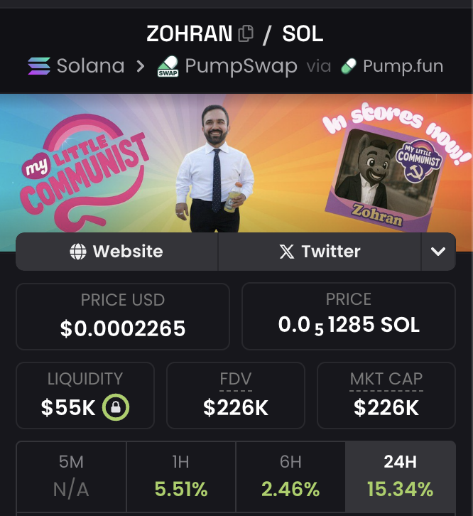 you will be forced to buy the commie coin

if only bc its the only thing going up

GHfYQmmh64LDhYGj3iShXTgmq5EGhobTF3tC9E6Dpump