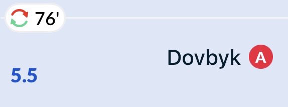 Dovbyk entra al 76' con poca possibilità di incidere, pronti via fa un'ottima sponda che porta a un rigore per la sua squadra, per il resto non riceve mezzo pallone e può fare poco.

 Che voto gli avranno messo gli scienziati di <a href="/Fantacalcio/">Fantacalcio</a>? Forse 6? Magari un bel 6.5? Ma noooo