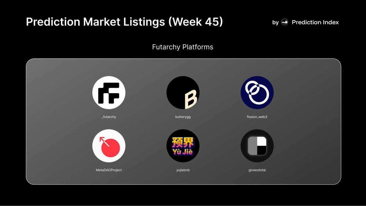 predictionindex's tweet image. Prediction Market Listings (Week 45)

We’re listing futarchy projects. 
Time to bet on outcomes, not votes and gets rewarded being right, not loud. The futarchy supercycle is here 👇

@_futarchy
First Ethereum futarchy governance; DAOs decide via prediction markets betting on…