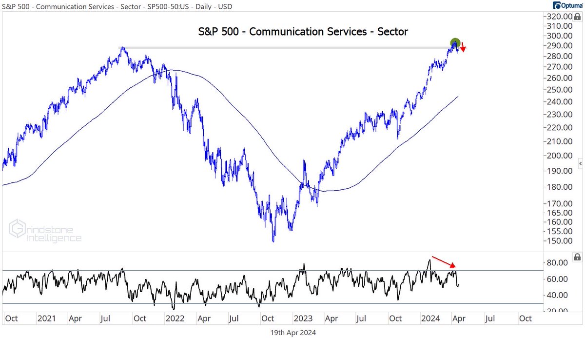 JrSydrick's tweet image. 🚨 Communications Services Scoop: Sector up 0.6% last week amid AI buzz &amp;amp; Alphabet’s bond play! 📈 Mixed earnings but $7.7T cap signals strength. My #1 Buy: GOOGL – AI giant set to surge! 💥🔥 Your pick? Like ❤️ &amp;amp; Follow for daily stock news, insights &amp;amp; tips! #CommServices…
