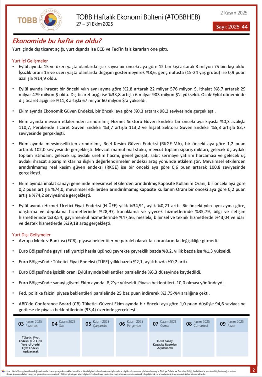 27-31 Ekim 2025 haftasında ekonomide yaşanan gelişmelerin derlendiği TOBB Haftalık Ekonomi Bülteni yayımlandı.
#TOBBHEB