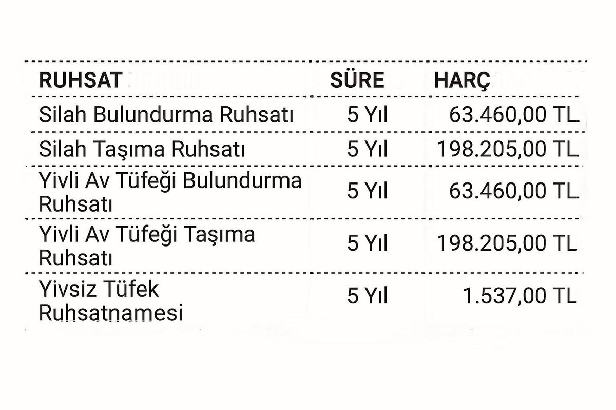 SilahServisi's tweet photo. Yeniden değerleme oranlarına göre 2026 tahmini harç bedelleri…
#EDC #NorthArms #IPSC #Beretta #Colt #Sw #Taurus #Fn #Browning #Cz #Glock #SilahServisi #JohnWick #NuriKıllıgil #GunTack #SavunmaSanayi #Ar15 #MPT76 #Ruger #LugerP08 #WilsonCombat1911 #MauserC96 #TokarevTT33 https://t.co/j2chlJT1oR