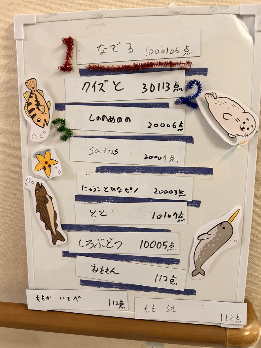 pm_525's tweet photo. かわいいうみのいきものさんの「うなぞこ」最高得点で1位取りましたー！
にゅうことひなピノ（わかりやすいw）
1回目は20003点で悔しすぎたけど、にゅうこのすんごいひらめきにより1040006点♡
ナゾガク！て感じでよかったーーー！！
#ナゾガク #うなぞこ https://t.co/bCiWUF3siz