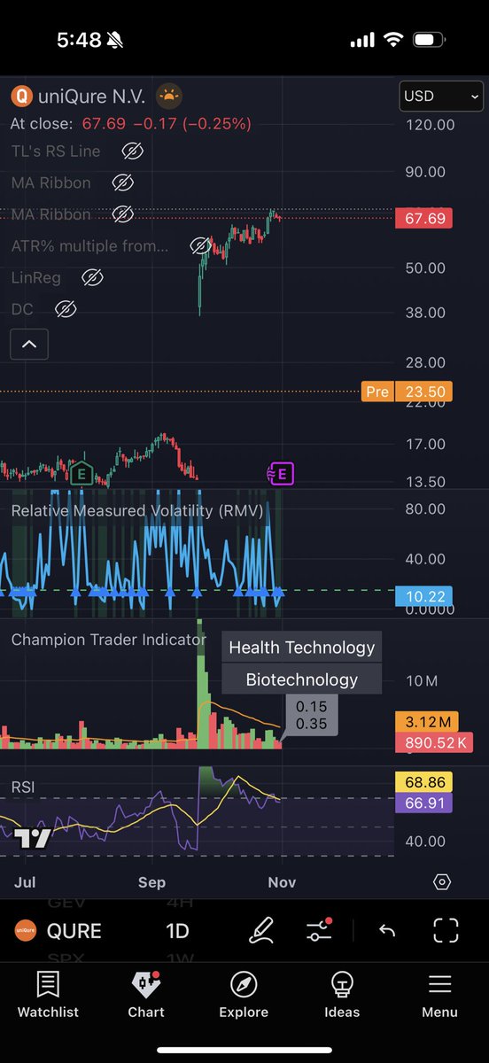 $QURE 

نزل ٦٥٪ قبل فتح السوق

قطاع البايوتيك خطير جداً