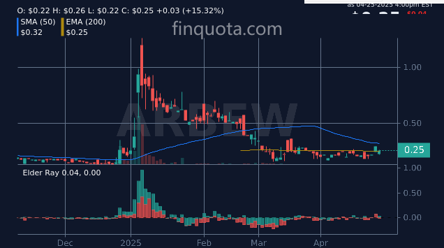 FinQuota's tweet photo. What would a robotic analyst say about ARBEโs stock historyโbeep-boop-buy or beep-boop-panic?
Source: https://t.co/oUr4H4ggIE
#Shares #ARBE #StockAnalysis #RoboticsStocks #stocks #instahistory https://t.co/8KMUm0saL9