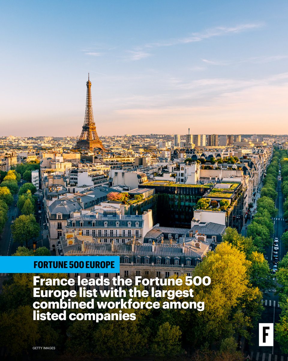 The #Fortune500Europe list highlights the continent’s largest companies by revenue, showcasing resilience and innovation.

France leads the Fortune 500 Europe list with the largest combined workforce. trib.al/LYPrVox