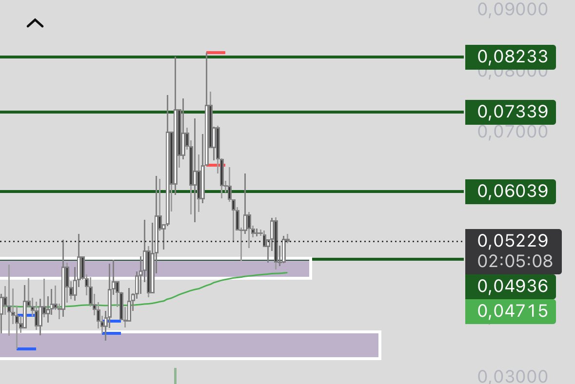Cryptowinnie7's tweet photo. The next pump will crush the resistance Buying more $facy if we go deeper fr 🥱 https://t.co/jPKxdsyNut