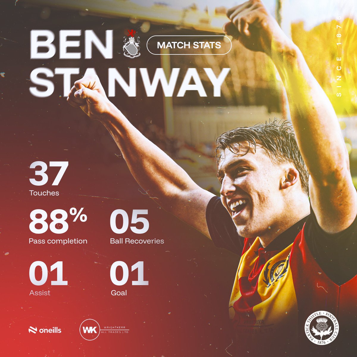 Partick Thistle FC tweet media