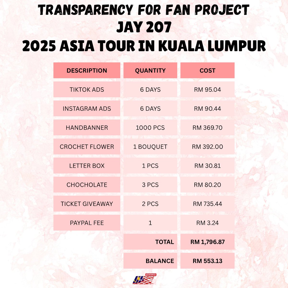 MY 🇲🇾 iKONICS tweet media