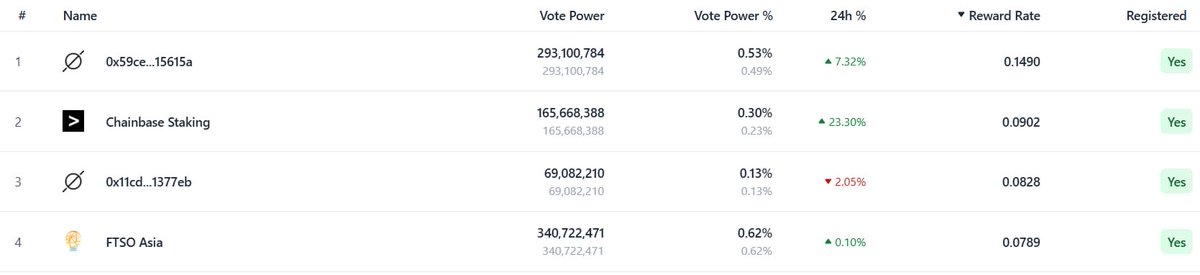 FTSO Asia tweet media