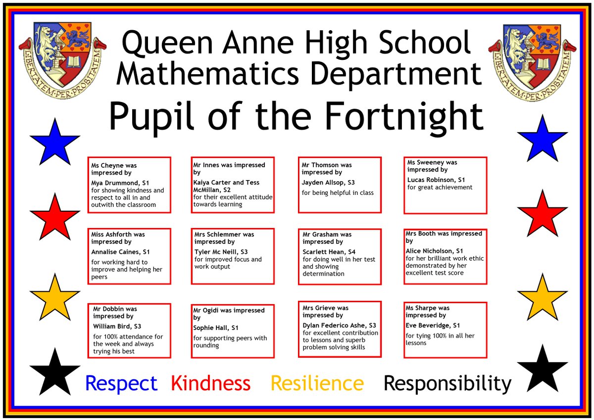 QAHS_Maths's tweet photo. Congratulations to our Pupils of the Fortnight!  #celebratingsuccess #QuAlity
@qahsinfo https://t.co/64KoAMU0Ym