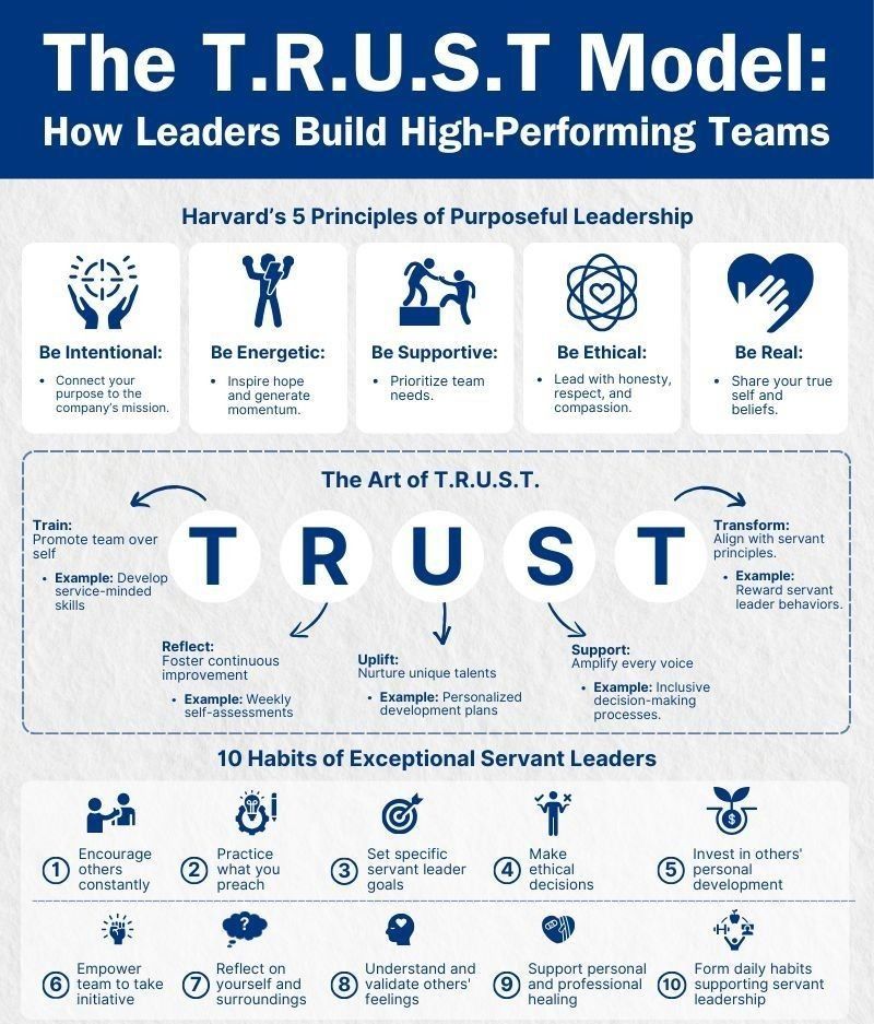 Book_therapy223's tweet photo. Lead with purpose, build a team that thrives. https://t.co/bpjtRRrr1n