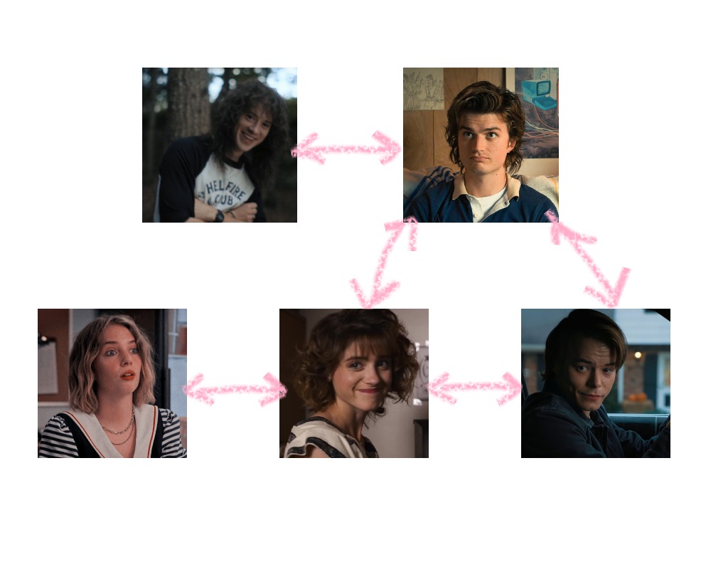 #укрфанфікшн #укррайт #укрфф #дивнідива #strangerthings #strangerthings5 

ЖАРТИ СКІНЧИЛИСЯ я таки написала { #ronance &amp; джонатан/ненcі/стів &amp; #steddie } поліаморний фік і потребую ваших відгуків. war is over ХАЙ НІХТО НЕ ПІДЕ ОБРАЖЕНИМ 🙌🏼💗

} archiveofourown.org/works/73595261