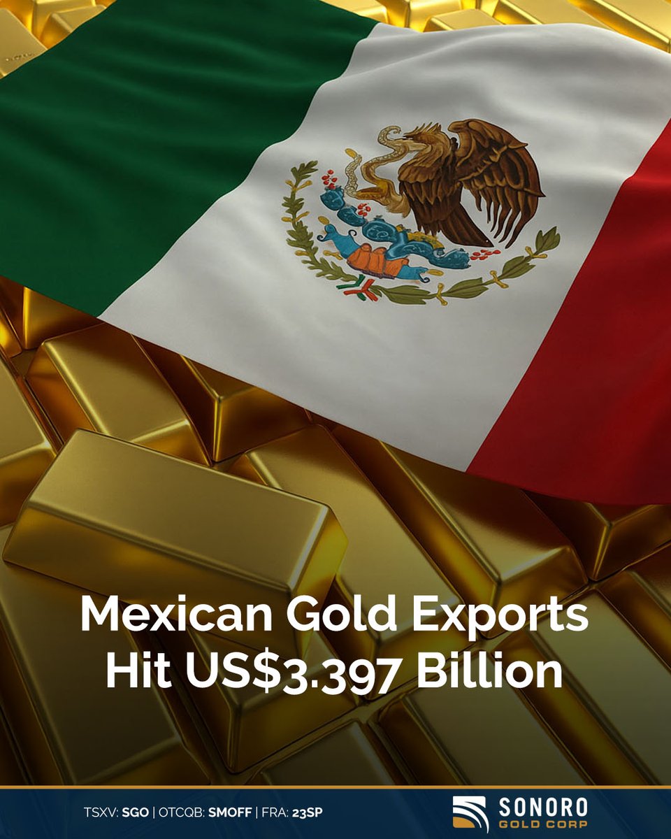 🗞️ Mexican #gold exports reached a 12-year high record, growing by 16.2% year-over-year from January to July 2025.

Read the full article: asmbly.link/uYHrb9V

🇨🇦 #TSXV: $SGO $SGO.V | 🇺🇸 #OTCQB: $SMOFF | 🇩🇪 #FRA: #23SP