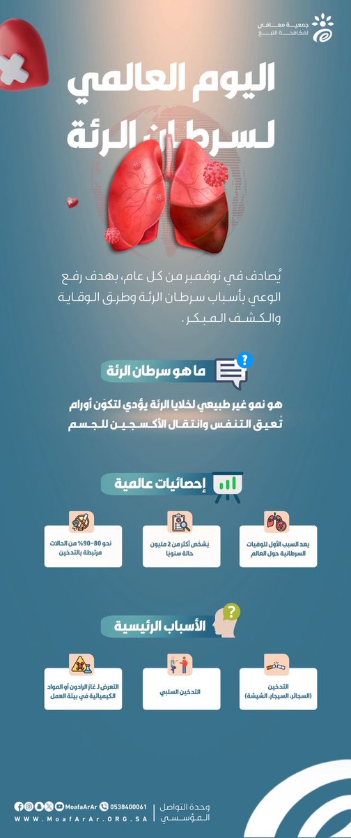 في #الشهر_العالمي_لسرطان_الرئة 
#إنفوجرافيك للتعريف بسرطان الرئة , الإحصائيات العالمية والمسببات الرئيسية
