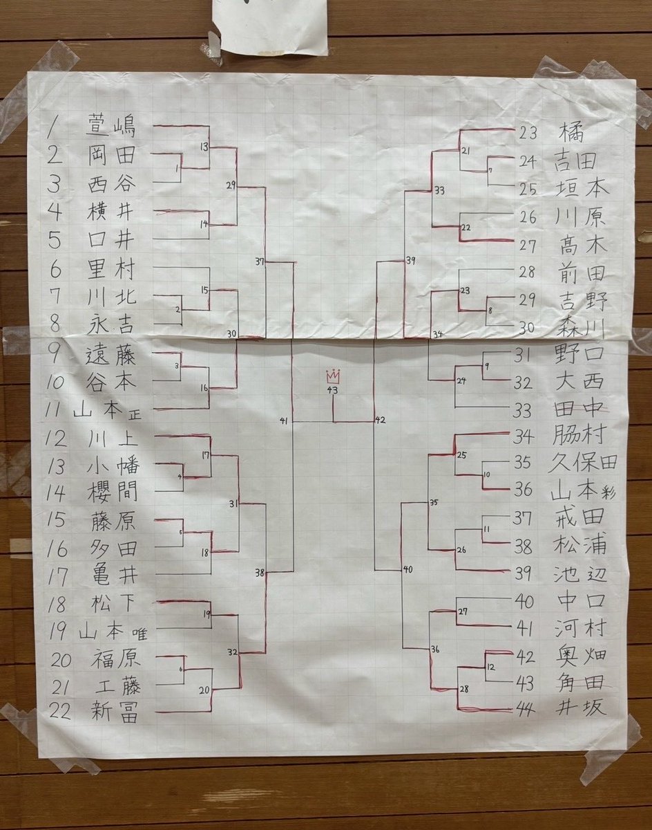 wadaittc's tweet photo. 先日、2025年度学長杯を開催いたしました！
結果は、以下の通りとなります。
お越しいただきましたOB•OGの皆さま、ありがとうございました！
いつでも練習のご参加お待ちしております🤲 https://t.co/z8d1sCqmqD