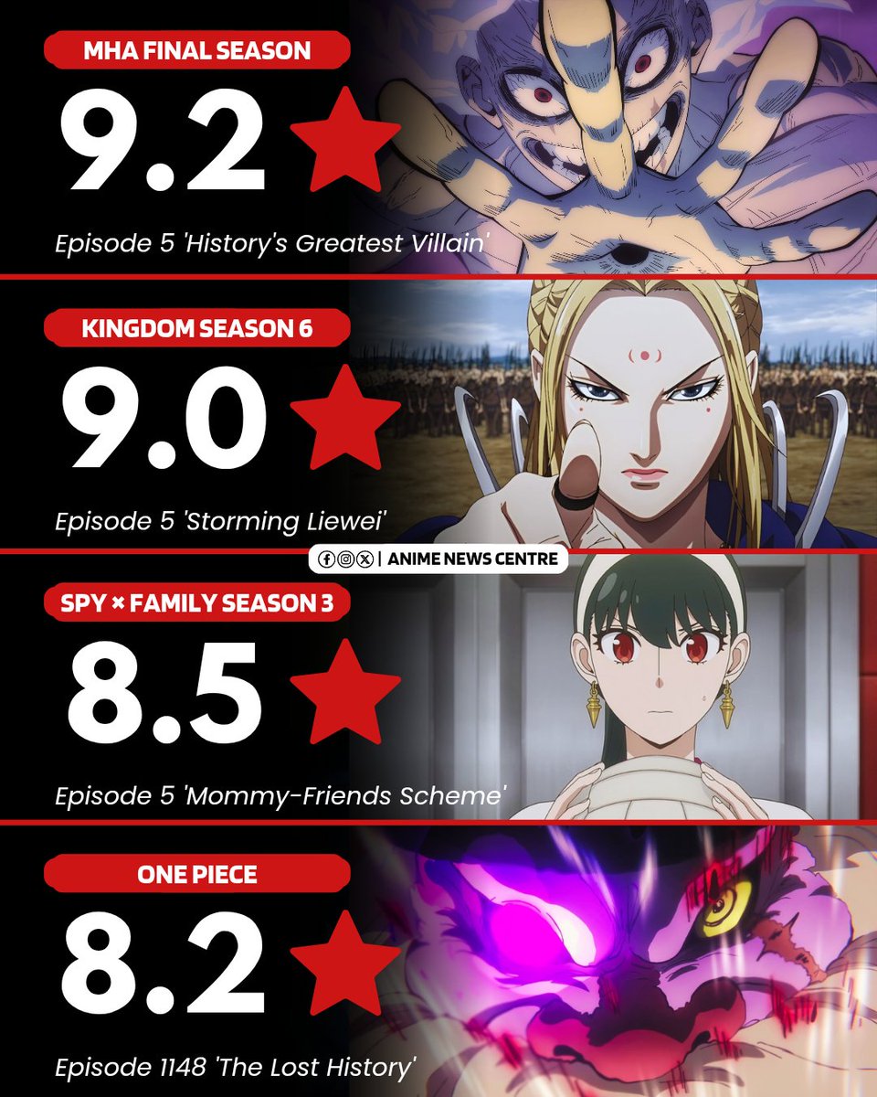 Naaaaaah bro, generational run, I thought this last episode was good but not this good, incredible, beating the spy family and even one piece, a heavy dialogue episode little action.... Those OST though....anyone know the name of the OSTs?