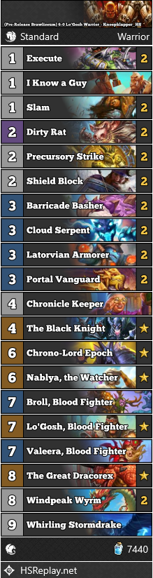 neon31HS's tweet photo. [Pre-Release Brawliseum] @Knoepklapper_HS got 6-0 with this Lo’Gosh Warrior.

▼ Deck Code and more:
https://t.co/BdJ1QVfXy6

#Brawliseum #Hearthstone #StandardHS https://t.co/TmfRULgAFb