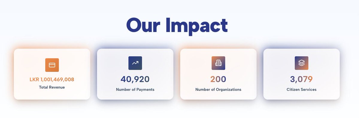 📷 #GovPay crosses Rs. 1 Billion in government digital payments &amp; 200 gov organisations!

What started with just 16 institutions in February has now crossed Rs. 1 Billion today — and onboarded 200+ government organisations across the country.

A massive thank-you to everyone who