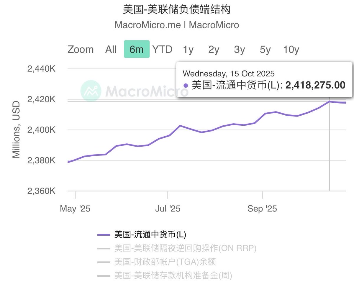 回顾19年9月美元回购“钱荒”事件来看当下市场流动性紧张的冲击，最近几天因为美国政府停摆财政部TGA账户余额持续走高造成的市场流动性 紧张开始蔓延，受益于宽松预期和流动性敏感的资产如币市场、小盘股等大幅下挫，今天美股盘前指数也集体走低，VIX走高，市场风声鹤戾。1 ...