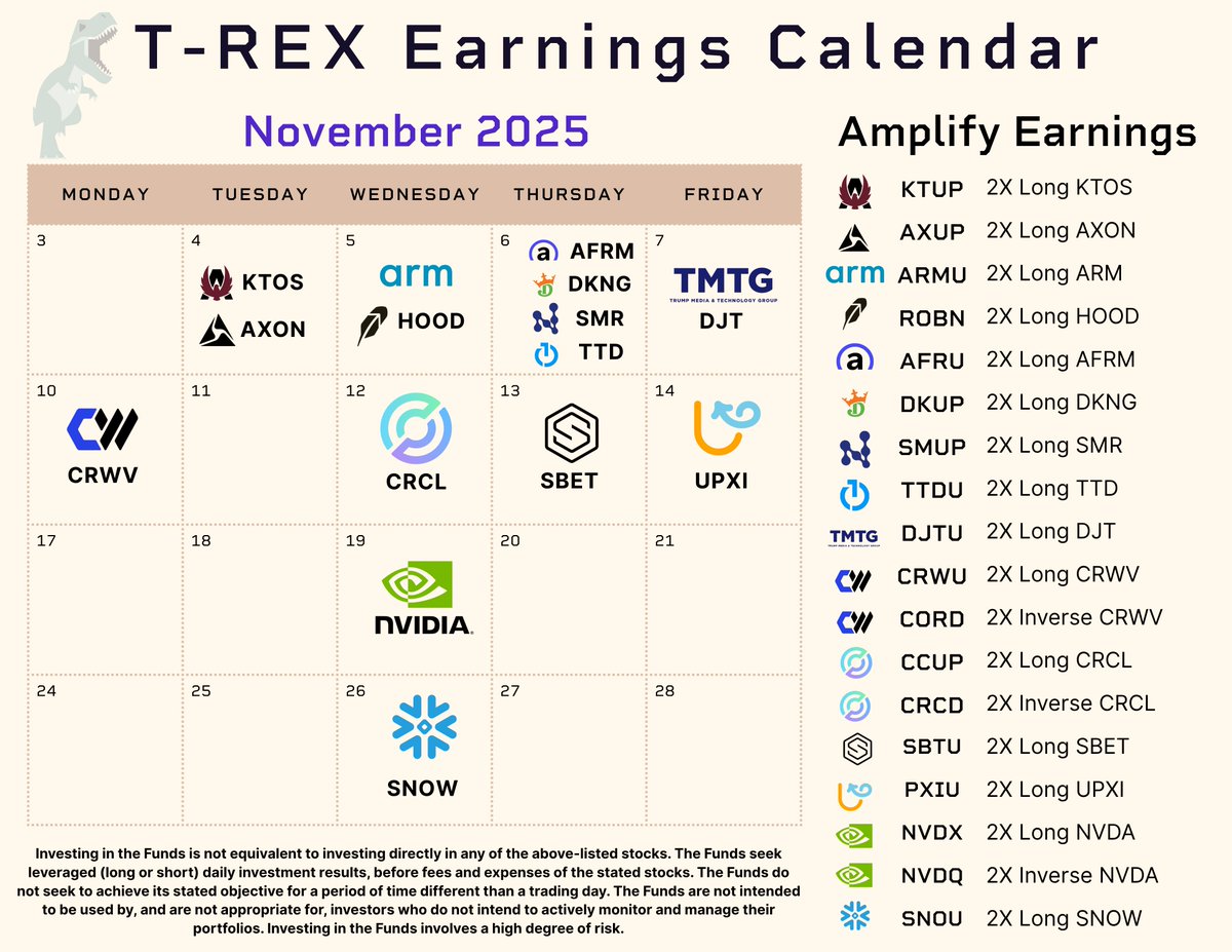 REX Shares tweet media