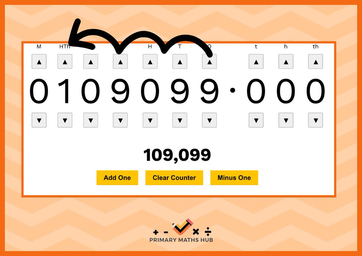 PrimaryMathsHub's tweet image. 🧡 Primary Maths Hub 🧡 has launched a library of free, interactive teaching tools to support the teaching of maths!

🖥 Perfect for use on interactive whiteboard for daily use.
🧡 Free for everyone, no sign up required.
🧠 Counting, Times Tables, Place Value and more.

Where?…