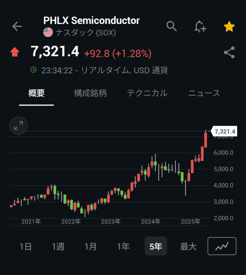 ajiiwashisabasawara on X