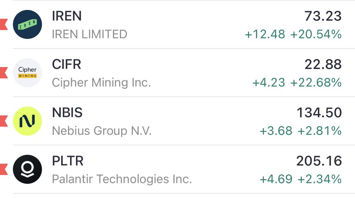 TheLongInvest's tweet photo. Market has not topped. https://t.co/k03nVdaCui