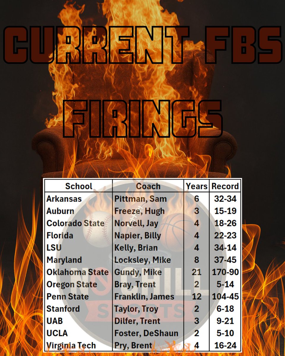 No Chill Sports tweet media