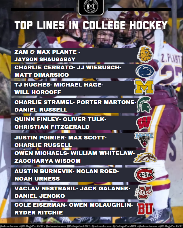 Top Lines in College Hockey to kick off the 2025-26 season! 🔥🔥🔥

Which one of these top Forward lines has been the best (so far) this year?!? 
 Who's missing and or not formed yet??? 🤔👇