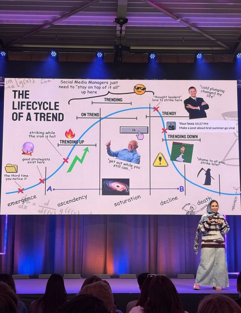 bl0ckjames's tweet photo. this really is such a cool representation of a trend’s lifecycle by Zaria Parvez — the absolute genius behind Duolingo’s incredible social growth https://t.co/JydCkAWmcR