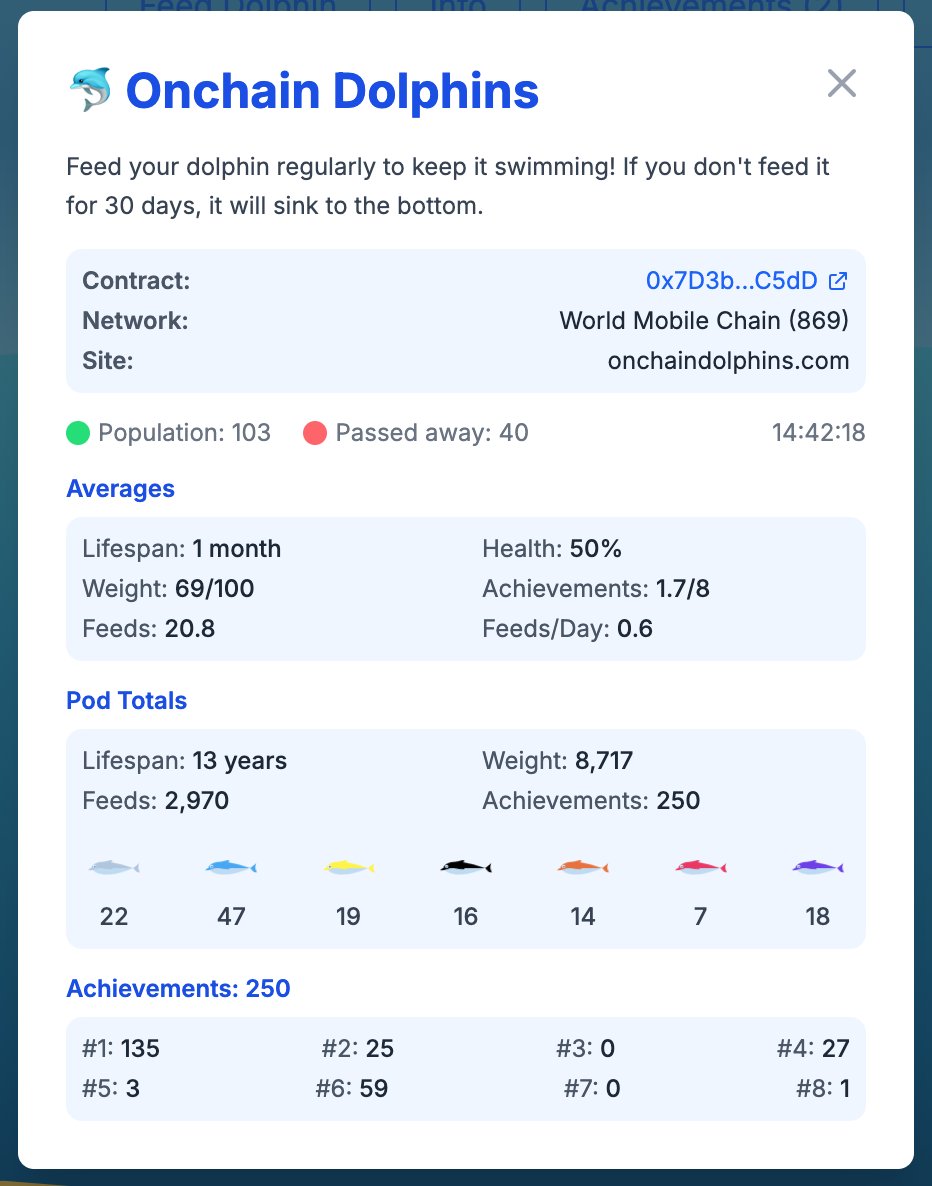 Onchain Dolphins tweet media
