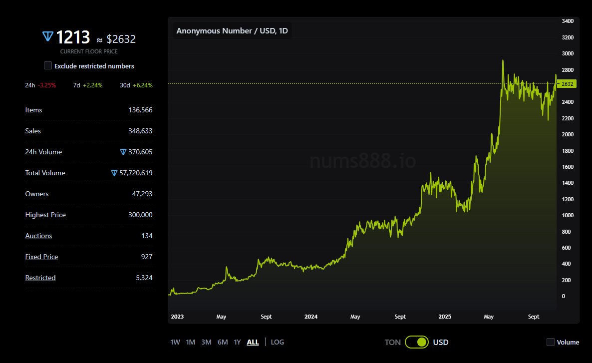 zkay_eth's tweet photo. telegram anonymous numbers are bear market proof

pretty crazy ngl https://t.co/vJBTYxECTl