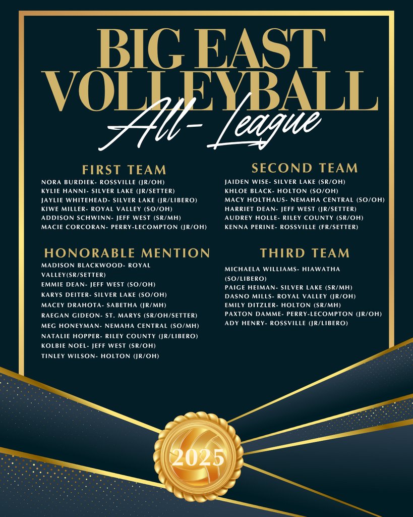 RV337's tweet photo. Congratulations to KiWe, Dasno, and Madison on earning Big East League Volleyball Honors! #OneRV https://t.co/Fqf4OkQG7o