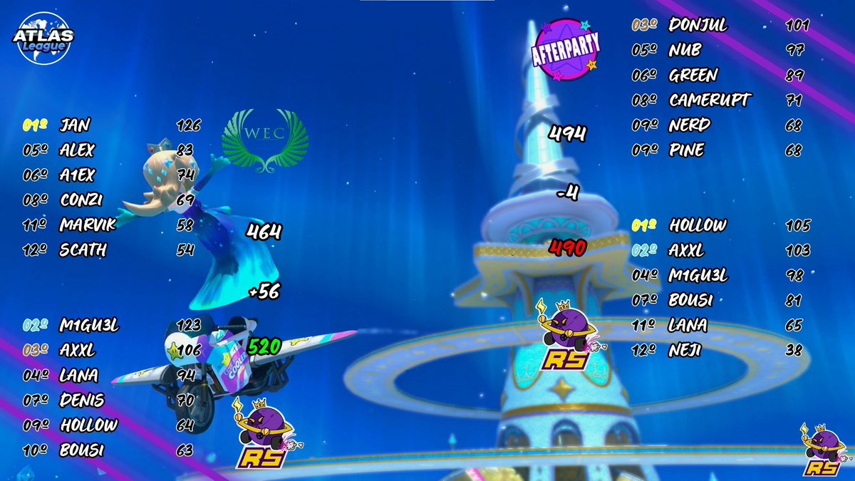 RaceInTheSpace's tweet image. Atlas League S1 | Semana 4

6-0-2