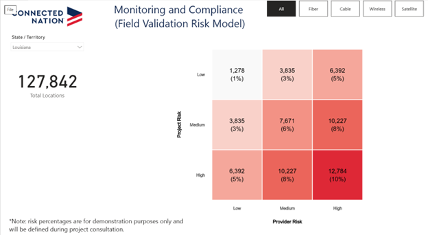 How can states &amp; territories ensure their BEAD projects remain on schedule providing the specified service levels and preventing costly delays? 

We've got your back! 

Learn how #ConnectedNation can make BEAD monitoring &amp; compliance easier:  bit.ly/4hFzuZl