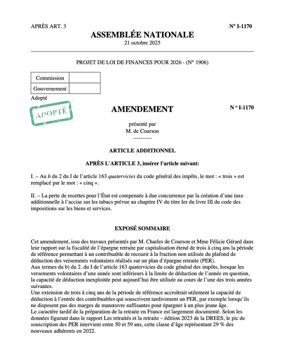 L'amendement #LIOT déposé par <a href="/C_deCourson/">Charles de Courson</a> a été adopté en séance!

 Il propose d’étendre de 3 à 5 ans la période pour utiliser le plafond de déduction non utilisé sur le Plan d’Épargne Retraite (PER).👏

➕ Une mesure bienvenue pour ceux qui commencent à épargner tard pour leur