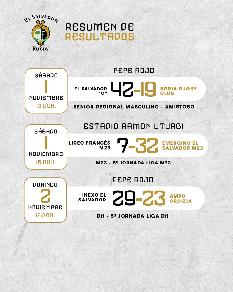 RESUMEN DE LA JORNADA‼️⚫️⚪️‼️