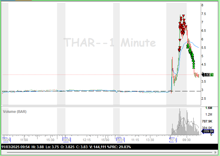 RealTedBear15's tweet photo. $THAR got the meat https://t.co/cULkvQSa7k
