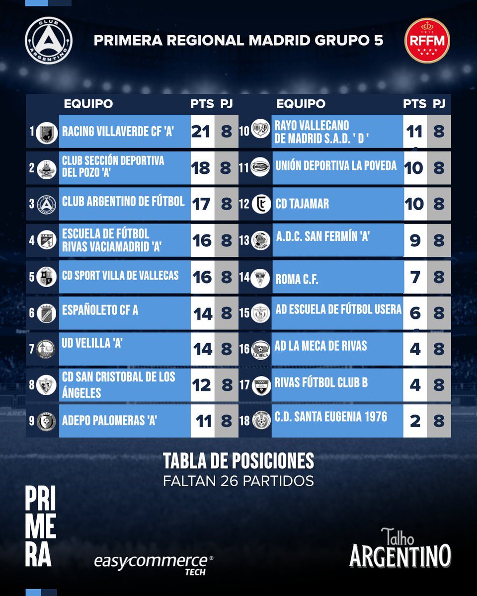 El torneo viene presentándose con muchísimos desafíos. El #Granadero viene firme pero sin la posibilidad de bajar la guardia. Estamos ante un año que nos invita a seguir creciendo y trabajando en equipo. ¡Vamos #Argentino!