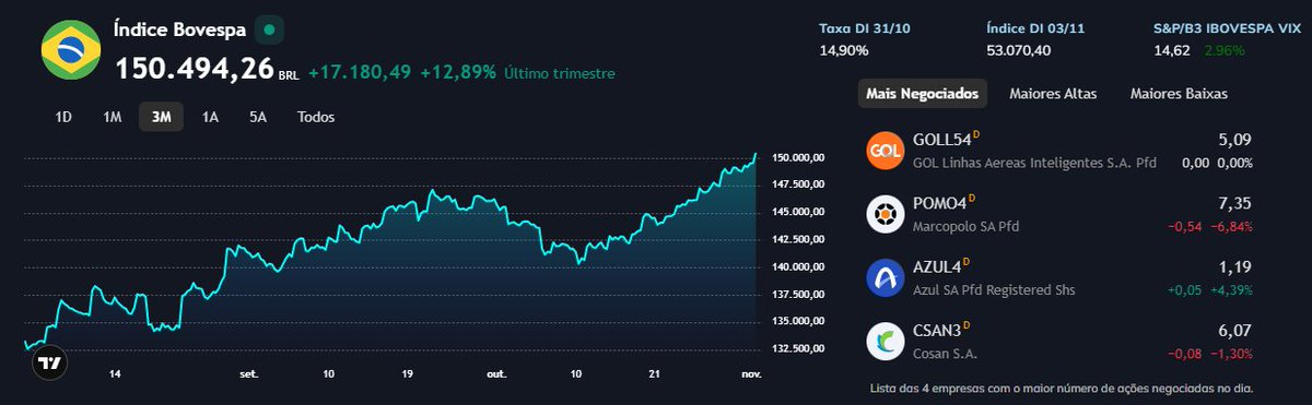 Qual será a conjunção adversativa de hoje: Tarcísio, Castro ou Fiscal?