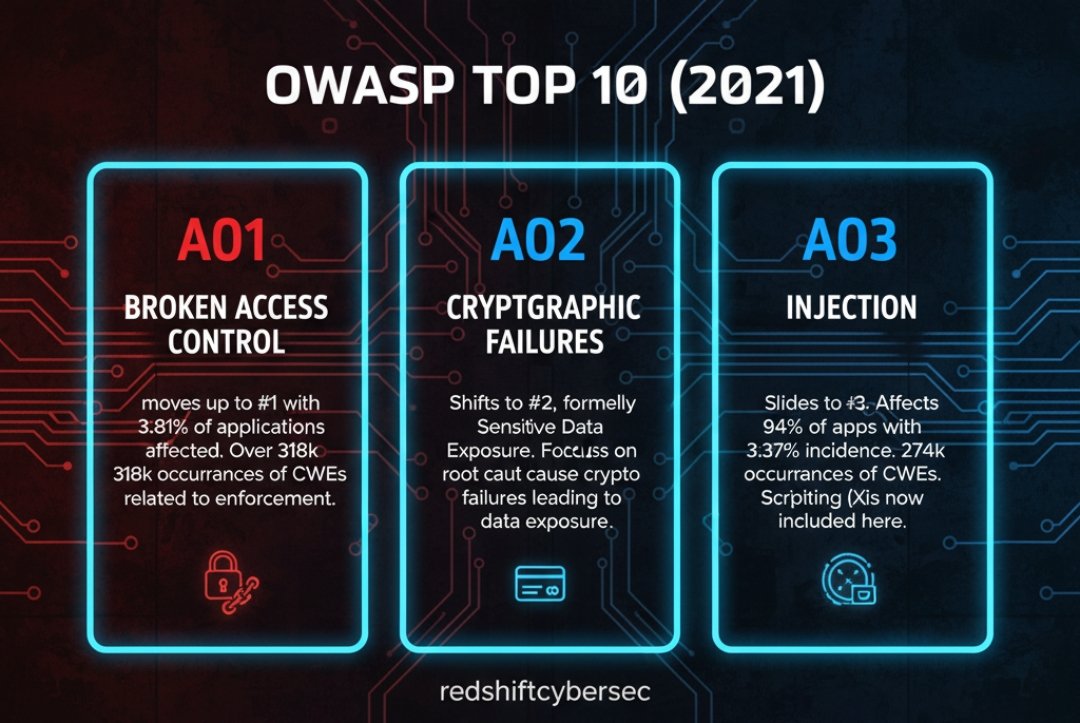 Redshift_Cybersec tweet media