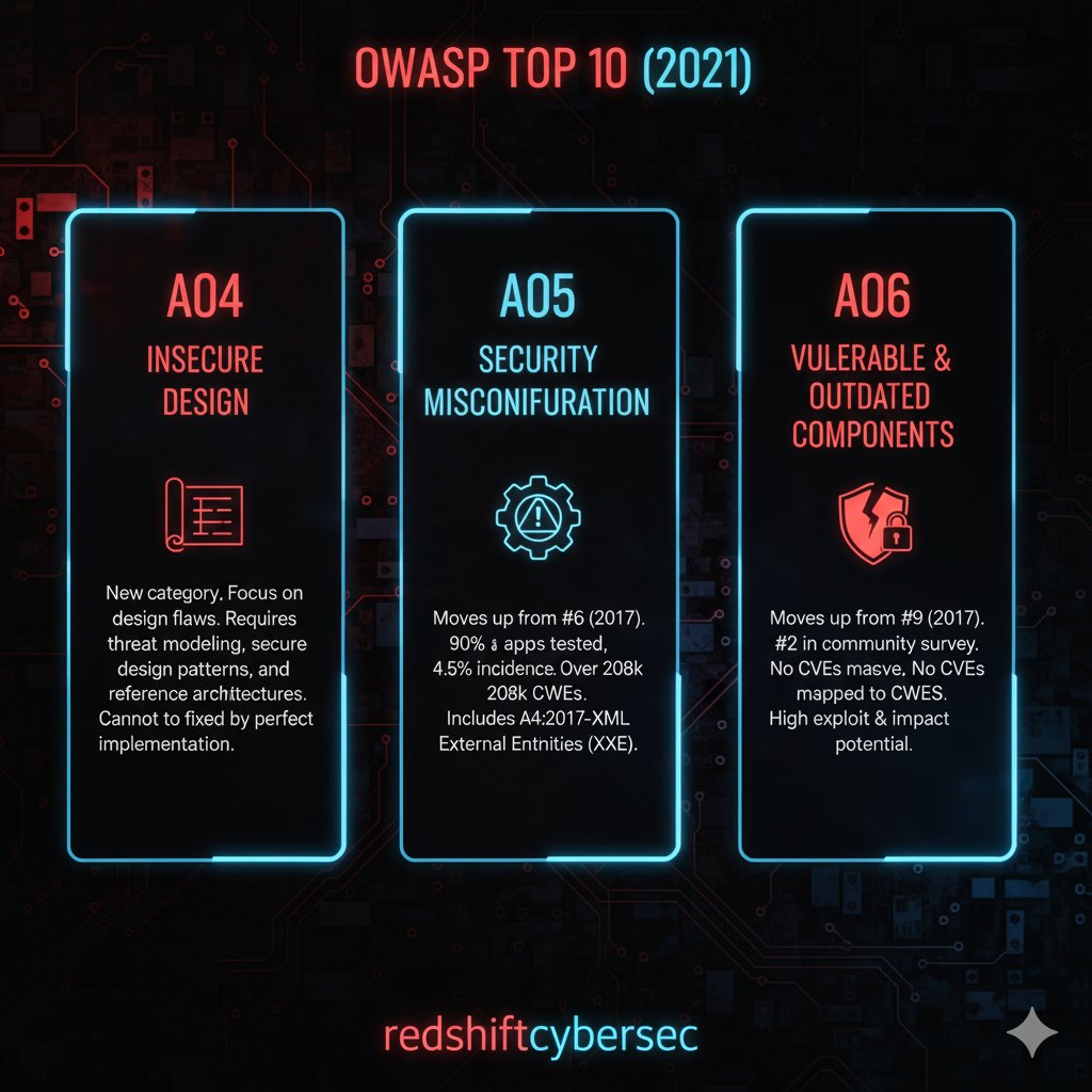 Redshift_Cybersec tweet media