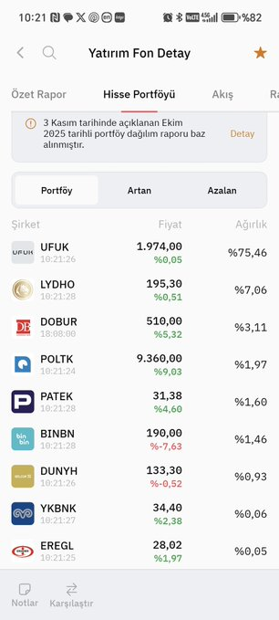 #BOS fonu sepetindeki hisseleri ve oranlarını KAP gönderdi.
Via: 
<a href="/fintables/">Fintables</a>