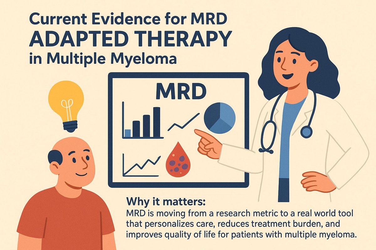 easym_test's tweet image. Current Evidence for MRD Adapted Therapy in Multiple Myeloma 📢

There is no denying that Minimal Residual Disease (MRD) is a strong prognostic factor. The question on everyone’s mind is whether or not it can help guide clinical decision making.

Recent clinical trials, including…